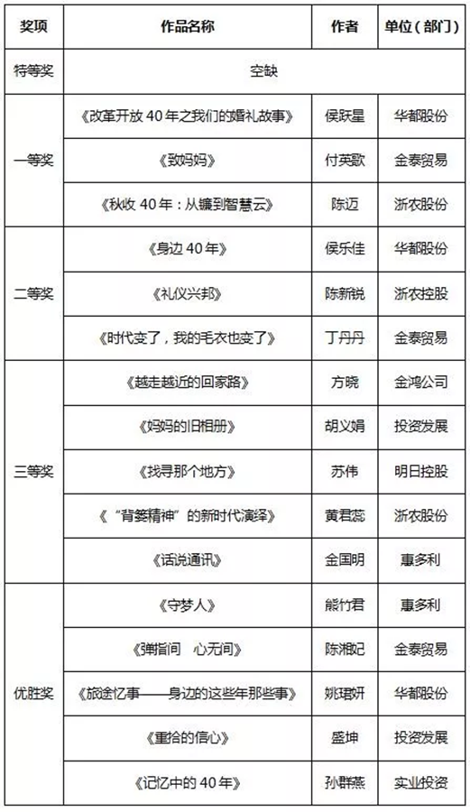 征文和書畫比賽結果新鮮出爐，趕緊來圍觀！