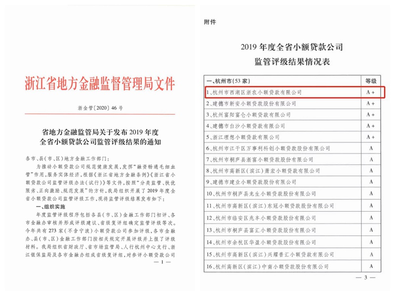 浙農小貸連續五年被評為“A+”級優秀小額貸款公司