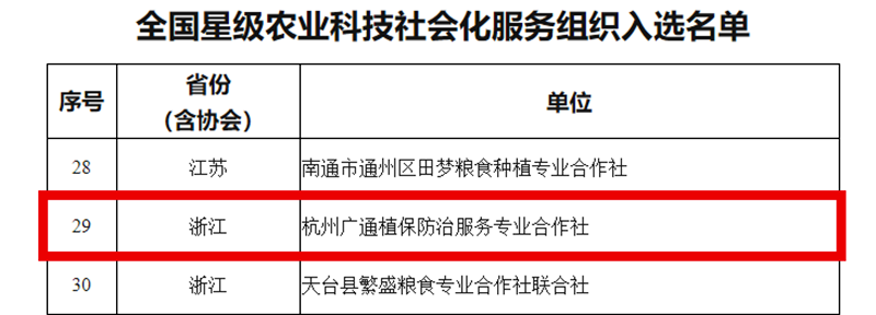 農業農村部辦公廳關于公布全國星級基層農技推廣機構和星級農業科技社會化服務組織名單的通知_副本.png